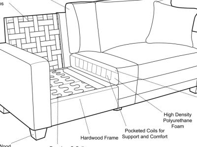 Criteria to Choose the Right Sofa: A Professional Guide for Interior Designers