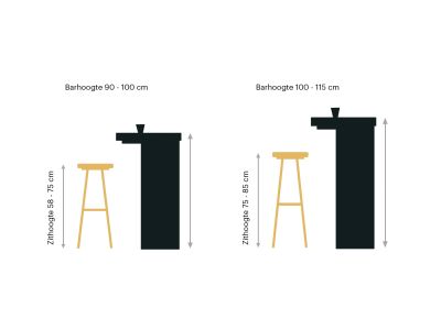 How to Choose Bar and Counter Stools: A Professional Guide for Interior Designers
