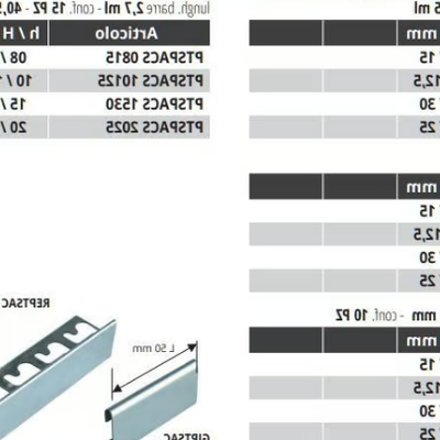 PROTERMSTEP-ACC-PROGRESS-PROFILES-145744-dim5d3c1fe2.jpg