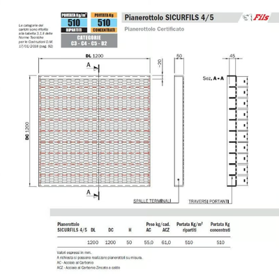 SICURFILS-FILS-282235-dimfdfa4dc0.jpg
