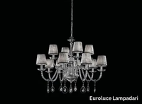 h_toochic-shade-euroluce-lampadari-s-r-l-293736-reld2c6fd7b.jpg thumb image