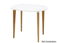 BUFF-Contract-table-Karl-Andersson-Söner-80521-rel796715d2.jpg thumb image