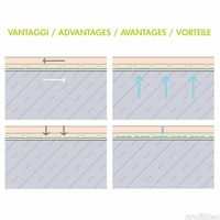 Profilitec_Membranes_Floortec-funzioni.jpg thumb image