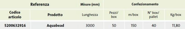 AquaBead-Saint-Gobain-PPC-Italia-S-p-a-Attività-GYPROC-106673-dim1c8d6c6e.jpg