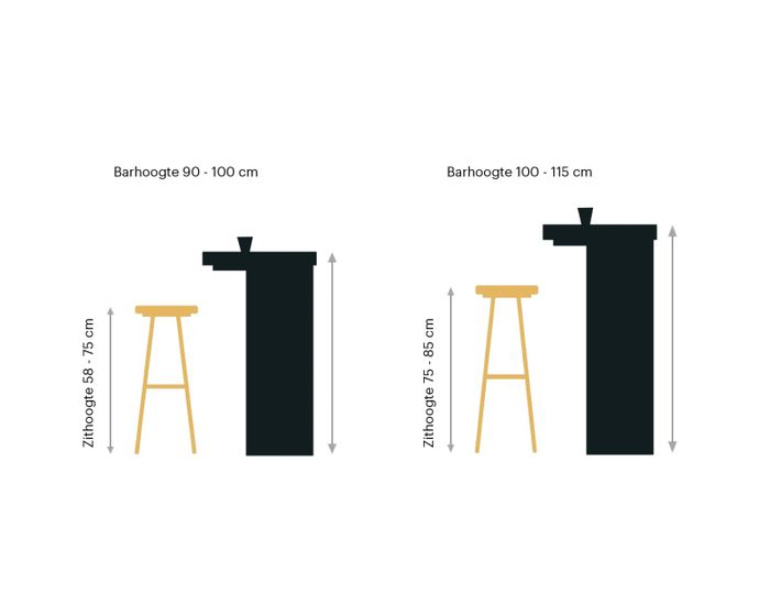 How to Choose Bar and Counter Stools: A Professional Guide