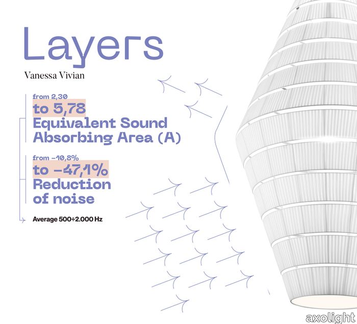 Acoustic_performance_LAYERS-3-1.jpg