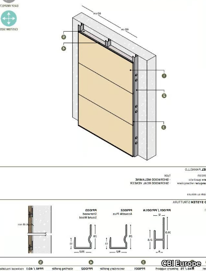 SHERWOOD-COVERING-500-501-502-CBI-Europe-615210-dim47e3861.jpg