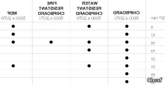 ONDA-Cleaf-125486-dime8544f83.jpg