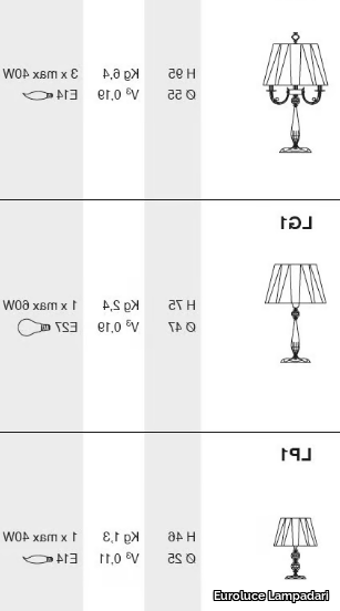 VENERE-LG3-LP1-Euroluce-Lampadari-302339-dimd6a46a78.png