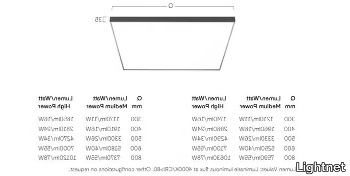 CUBIC-NEO-A9-Lightnet-623182-dimbc77a140.jpg