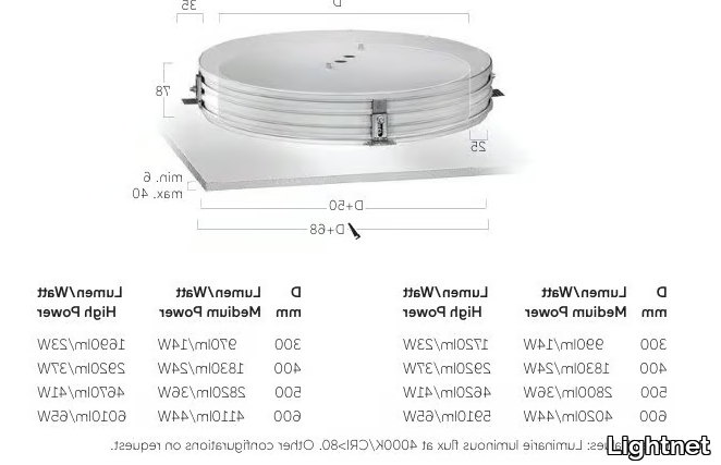 BASIC-DÉCO-N3-Lightnet-622763-dimc27d1820.jpg