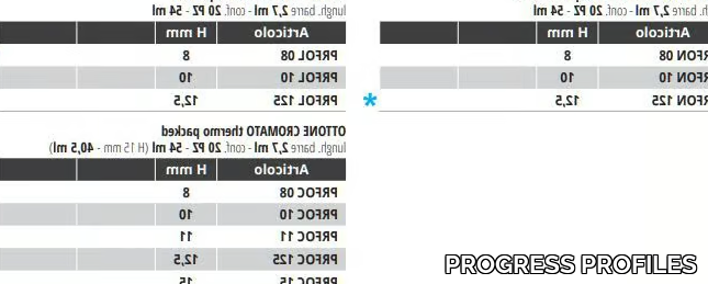 PROFINAL-PROGRESS-PROFILES-145300-dimc03a3b19.jpg