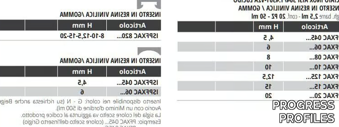 PROFLEX-ACC-PROGRESS-PROFILES-145736-dim5d57fa94.jpg