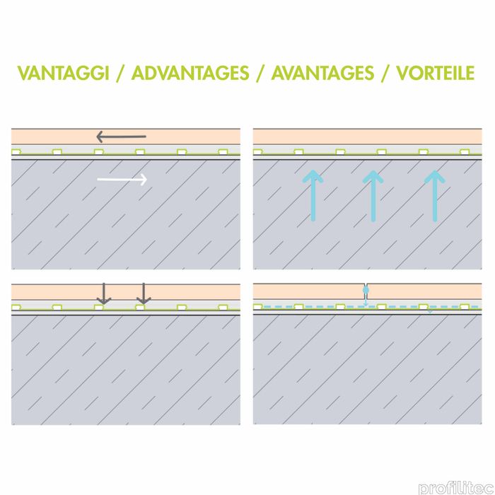 Profilitec_Membranes_Floortec-funzioni.jpg