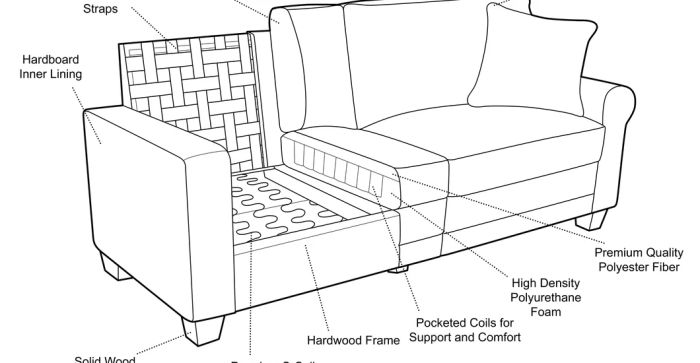 Criteria to Choose the Right Sofa: A Professional Guide for Interior Designers