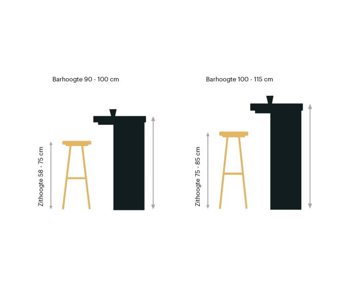 How to Choose Bar and Counter Stools: A Professional Guide for Interior Designers